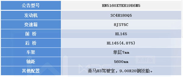 解密华菱星马高效运输之星——翼开启厢式车