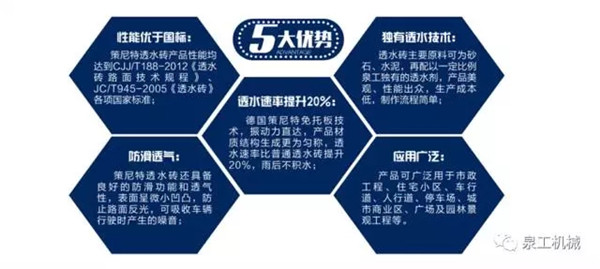 再立標杆！泉工德國策尼特助力山西省首個新型透水磚項目投產