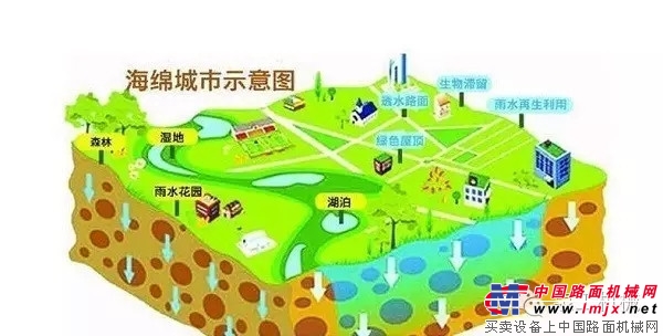 2017海绵城市规划建设论坛在京召开