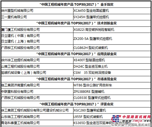 “中国工程机械年度产品TOP50(2017)”榜单揭晓
