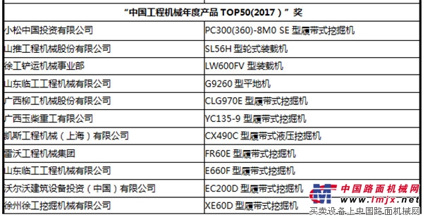 “中国工程机械年度产品TOP50(2017)”榜单揭晓
