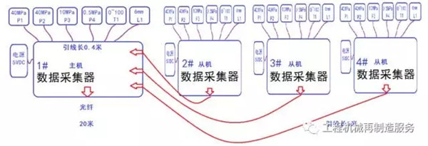 泰山之巔 鞍山市東霖液壓檢測技術有限公司巔峰論道