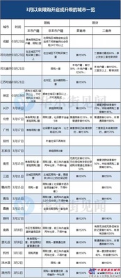 凯斯：爱你老婆买台新C