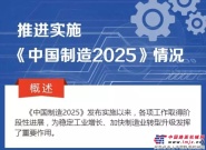 《中國製造2025》推進實施情況如何？一圖讀懂！