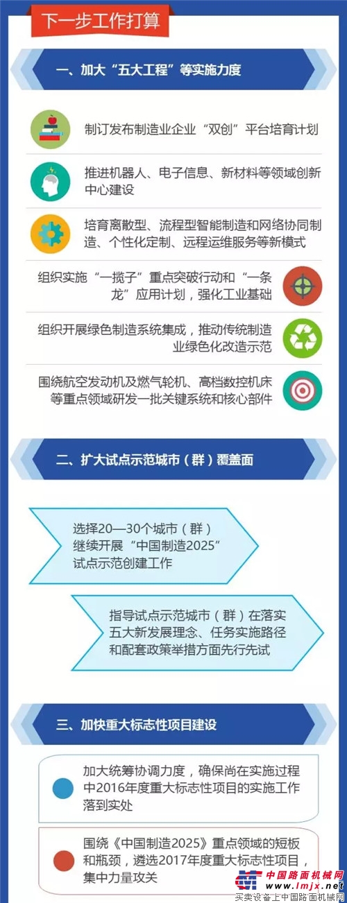 《中国制造2025》推进实施情况如何？一图读懂！