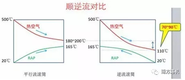 南方路机GLBR系列高比例热再生沥青拌合楼荣登中国工程机械年度产品TOP50榜单