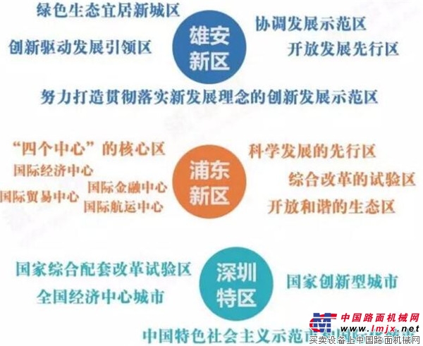 雄安新区横空出世，给我们带来怎样的巨变
