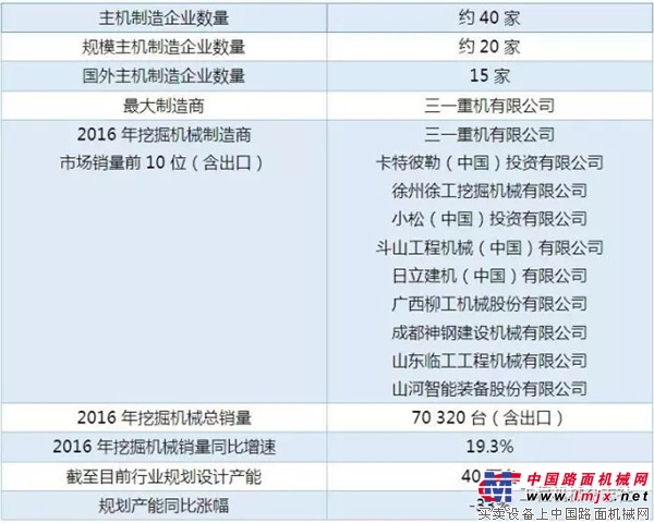 挖掘机械分会报告：2016年中国挖掘机械市场整体情况