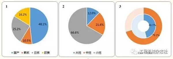 挖掘机械分会报告：2016年中国挖掘机械市场整体情况