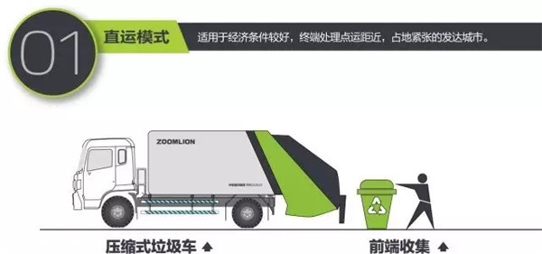 中联重科垃圾收转运系列，幸会，有你~