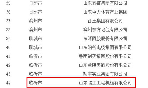 山东临工入选首批“好品山东”品牌企业名单
