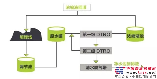 中联重科污水处理系统，利了万水千山！