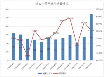 每日工程机械要闻精选（2017/04/14）