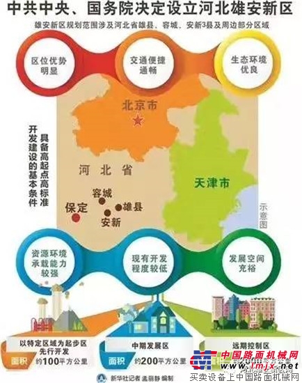 错过了深圳和浦东 雄安新区赚钱机会在哪里