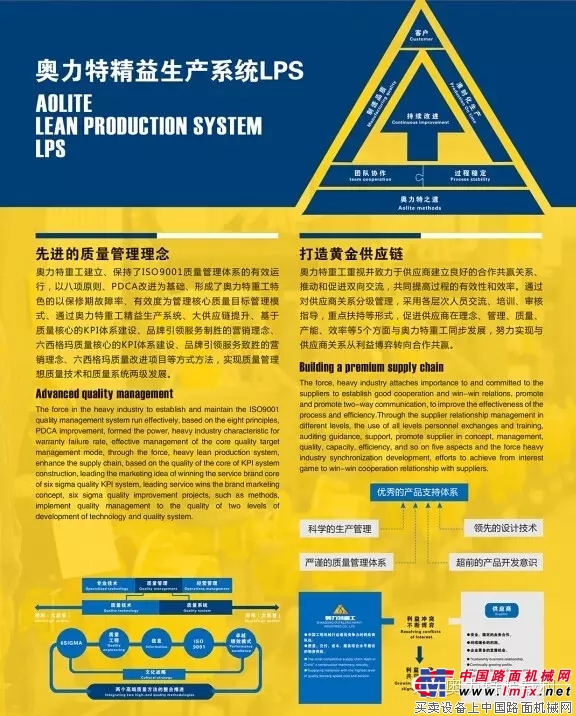 走进奥力特供给侧改革