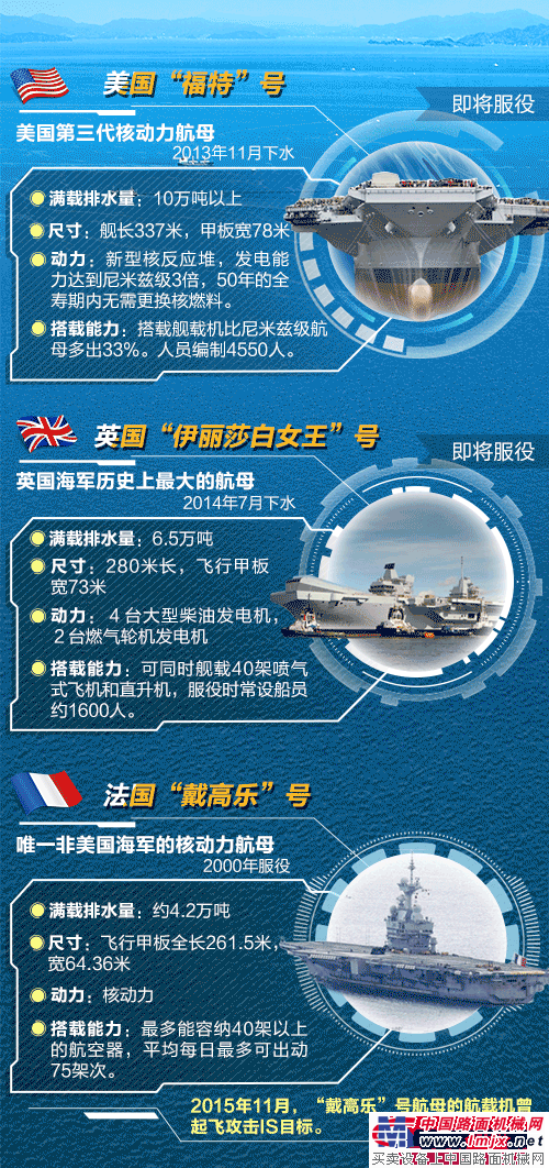 中国的骄傲，一张图了解我国首艘国产航母！