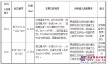 花都至东莞高速公路项目第六批土建工程施工招标资格预审公告