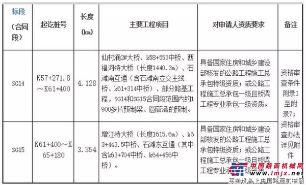 花都至东莞高速公路项目第六批土建工程施工招标资格预审公告