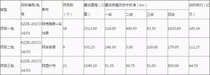 新疆克孜勒苏柯尔克孜自治州2017年交通建设PPP项目社会资本合作招标资格预审公告