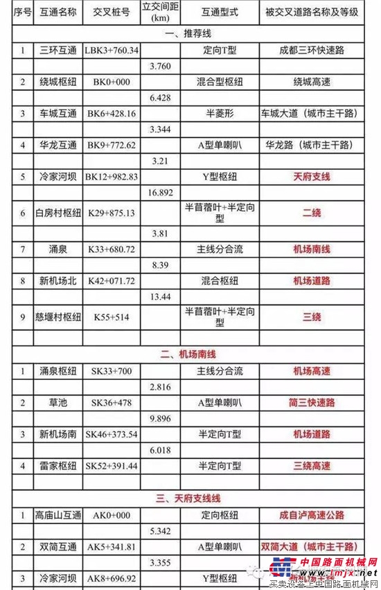 四川三条高速公路有了新进展 又多一条出省通道