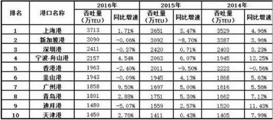 粤港澳大湾区横空出世，谁是第一湾区的第一铁军？