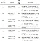 甘肃省平凉至天水公路土建工程施工、监理招标公告