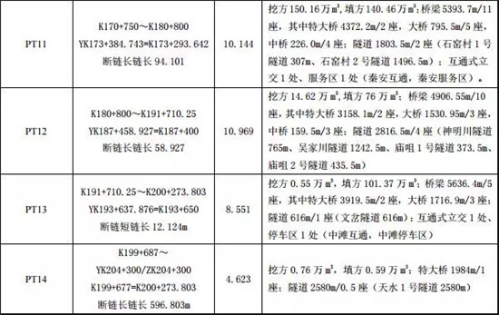 甘肃省平凉至天水公路土建工程施工、监理招标公告