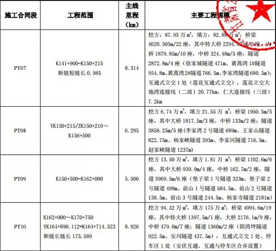 甘肃省平凉至天水公路土建工程施工、监理招标公告