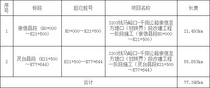 S203线马峪口至千阳公路崇信至方堤口（甘陕界）段改建工程施工招标公告