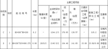 梅大高速公路梅州东环支线项目土建工程施工招标公告