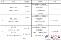 S320线陕西彬县至华亭公路工程施工招标公告