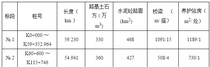 广西田林县旧州至那腊公路土建工程施工招标公告