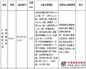 佛（山）江（门）高速公路和顺至陈村段工程FJ-S01、 FJ-S02 、FJ-S03合同段招标公告