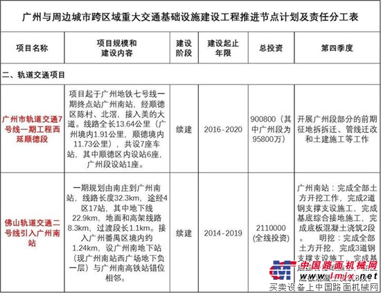 廣州第二機場、岑村機場搬遷、東部交通樞紐、北部快線…173個重點項目有了最新信息！