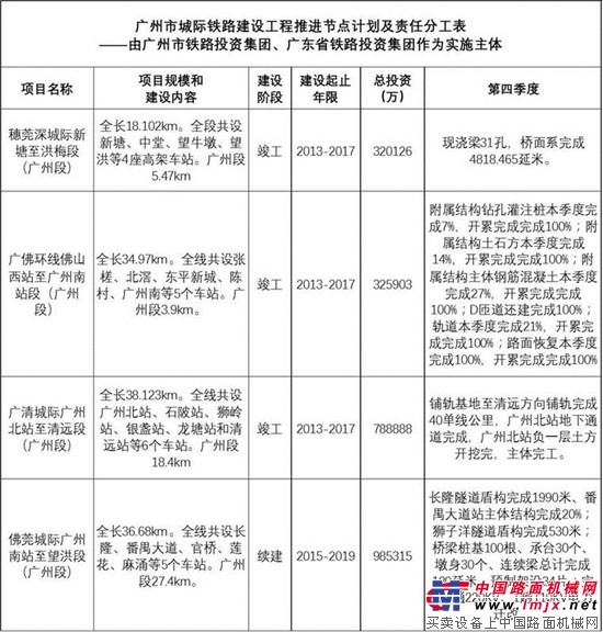 广州第二机场、岑村机场搬迁、东部交通枢纽、北部快线…173个重点项目有了最新信息！