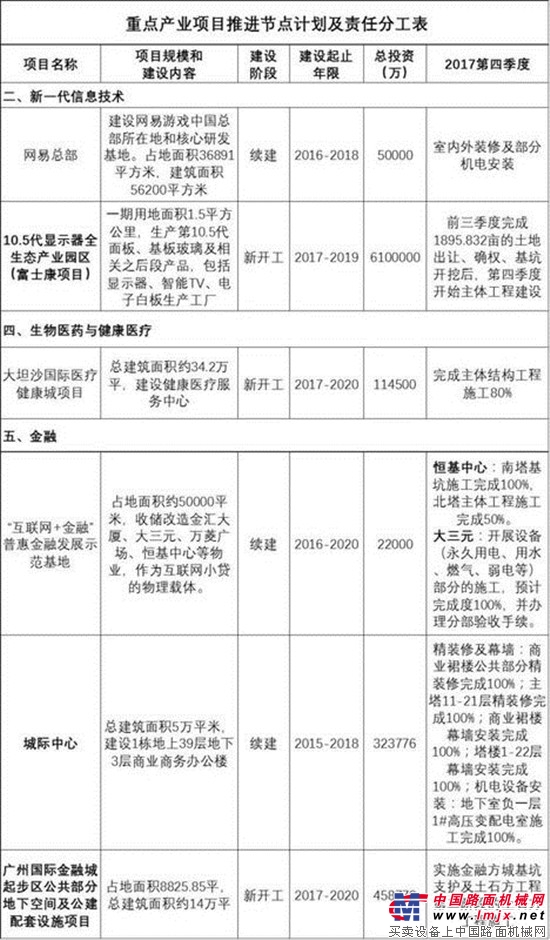 廣州第二機場、岑村機場搬遷、東部交通樞紐、北部快線…173個重點項目有了最新信息！