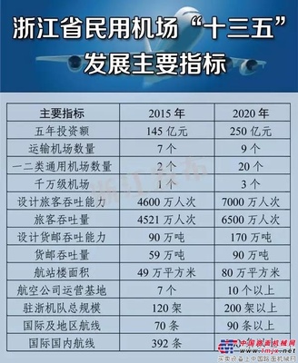 浙江打造“空中1小时交通圈” 2020年拥有20个以上通用机场