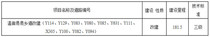 阿克苏地区温宿县2017年度农村公路建设项目（Y114等11条县乡道改建）“建养一体化”（政府购买服务）招标公告