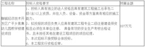 山东省聊城市京山县绿林镇福利院综合楼项目施工招标公告