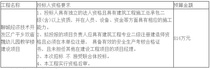 山东省聊城经济技术开发区广平乡双庙魏幼儿园教学楼建设项目施工招标公告