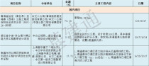 中国铁建VS中国交建4月订单，中交二航局、中铁二十局表现抢眼