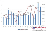 4月平地机销售449台  较去年同期增长39%
