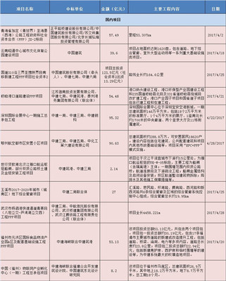 強將手下無弱兵：中國建筑和中國中鐵4月經營勢頭猛，多虧了這幾家得力干將