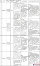 湖北省交通投资集团有限公司参加宜都至来凤高速公路鹤峰东段投资建设人投标合作单位遴选公告