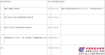 宜良县交通运输局宜良县三条道路及城乡供水一体化PPP项目竞争性磋商资格预审公告