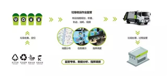 熊亚峰：垃圾分类体系下的新型物联网+环卫设备