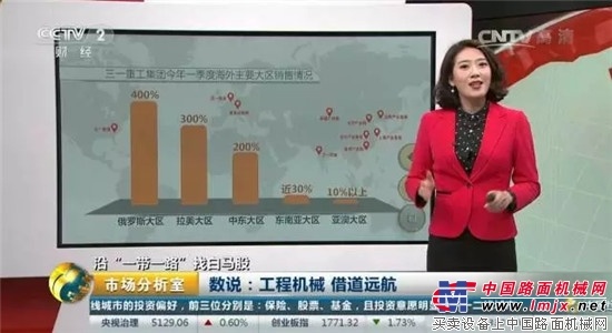 CCTV说的很直接：选“白马股”，认准龙头三一！