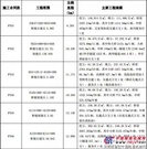 甘肃省平凉至天水公路土建工程施工、监理预审招标