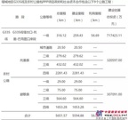 伊犁州塔城地区G335线及农村公路包PPP项目政府和社会资本合作招标公告