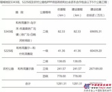 伊犁州塔城地区S343线、S225线及农村公路包PPP项目政府和社会资本合作招标公告